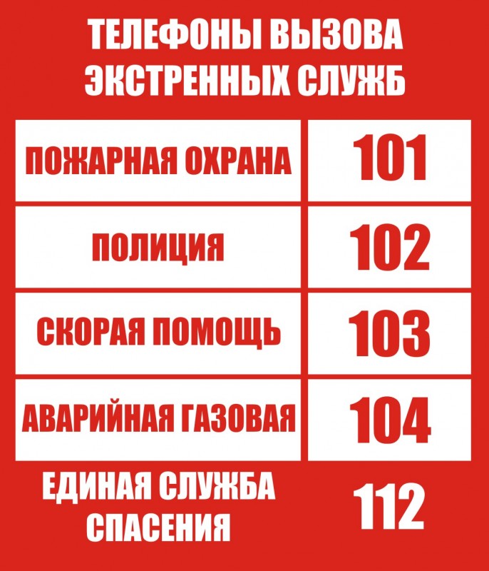 Уважаемые жители. Напоминаем номера телефонов для экстренного реагирования.