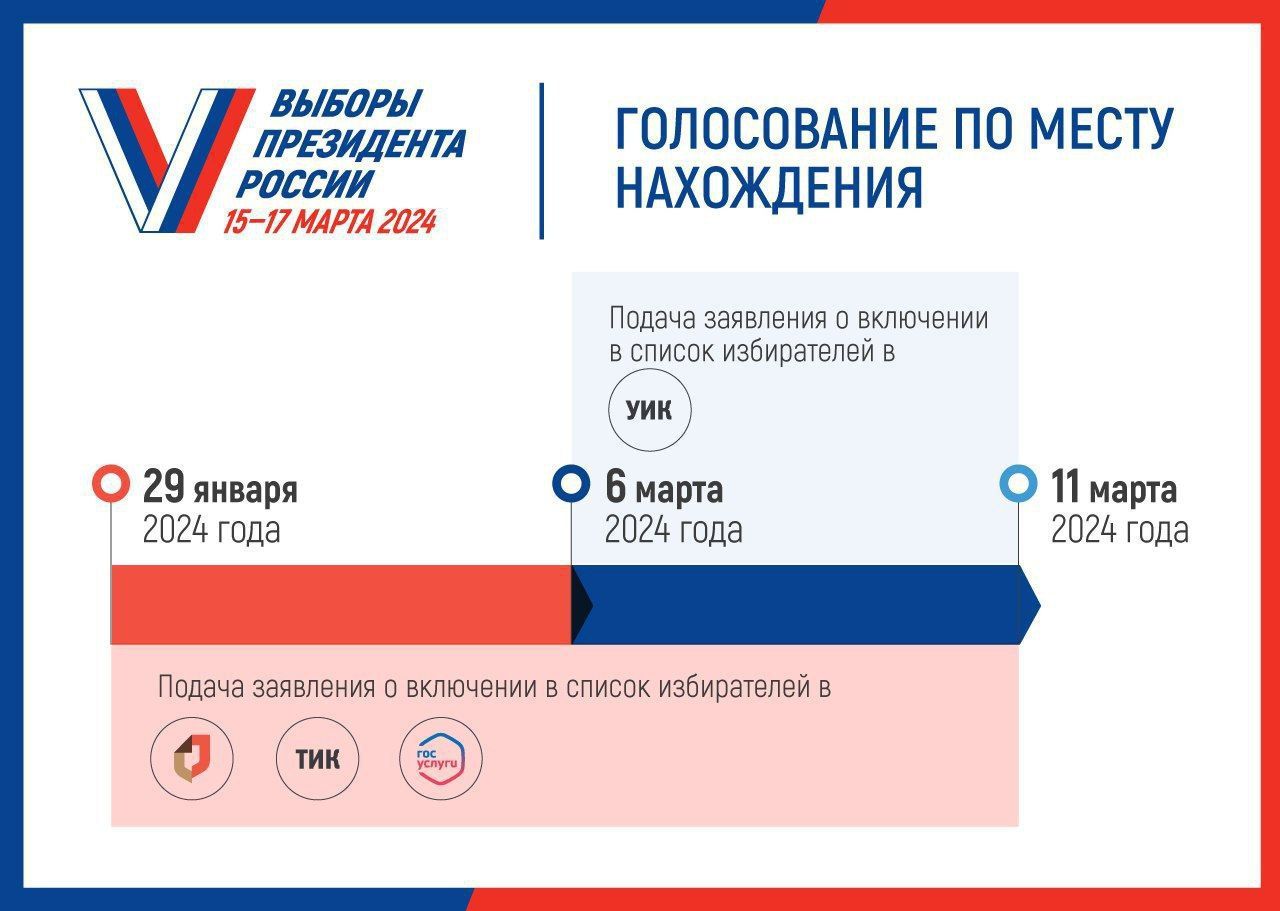 Голосуйте там, где удобно!: начался прием заявлений для голосования по месту нахождения на выборах Президента России.