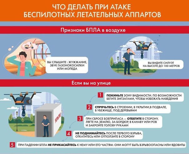 Что такое БПЛА и какие угрозы они представляют?. Что такое БПЛА и какие угрозы они представляют?.