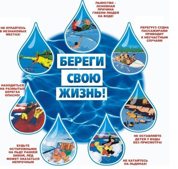 Памятка по безопасности на водных объектах. Памятка по безопасности на водных объектах.